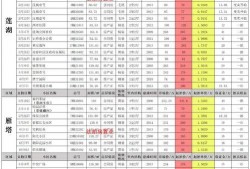 逆战活动最新爆料十月